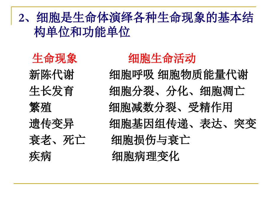 第一章-细胞生物学技术绪论.ppt_第2页