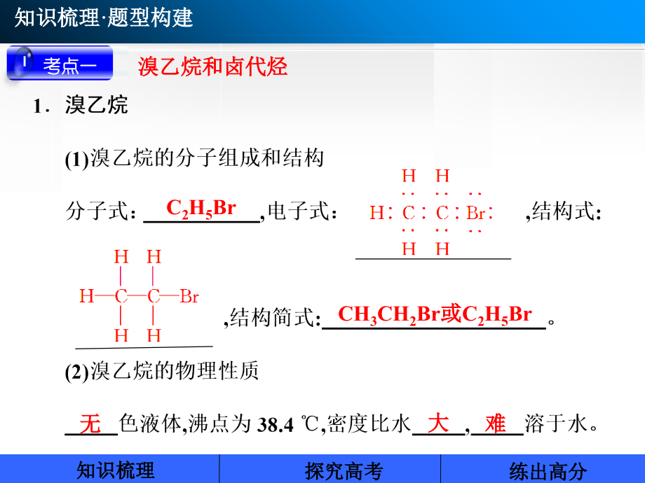 卤代烃-高考有机化学专题.ppt_第2页