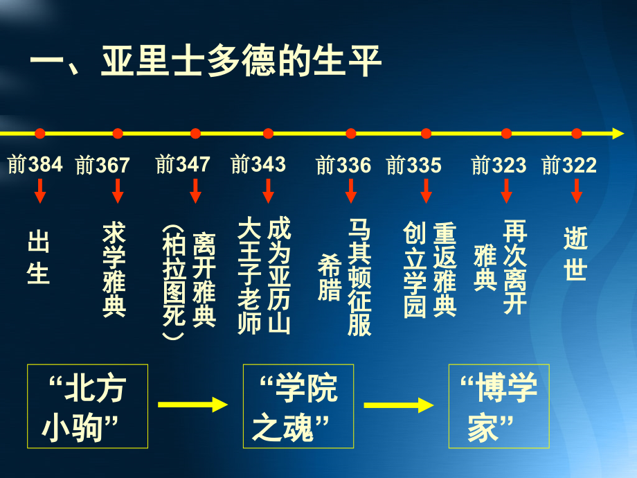 第3课-百科全书式的学者亚里士多德.ppt_第2页