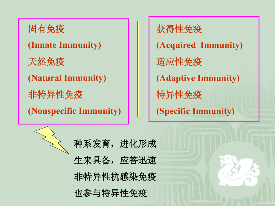 四川大学-医学免疫学课件-9固有免疫.ppt_第1页