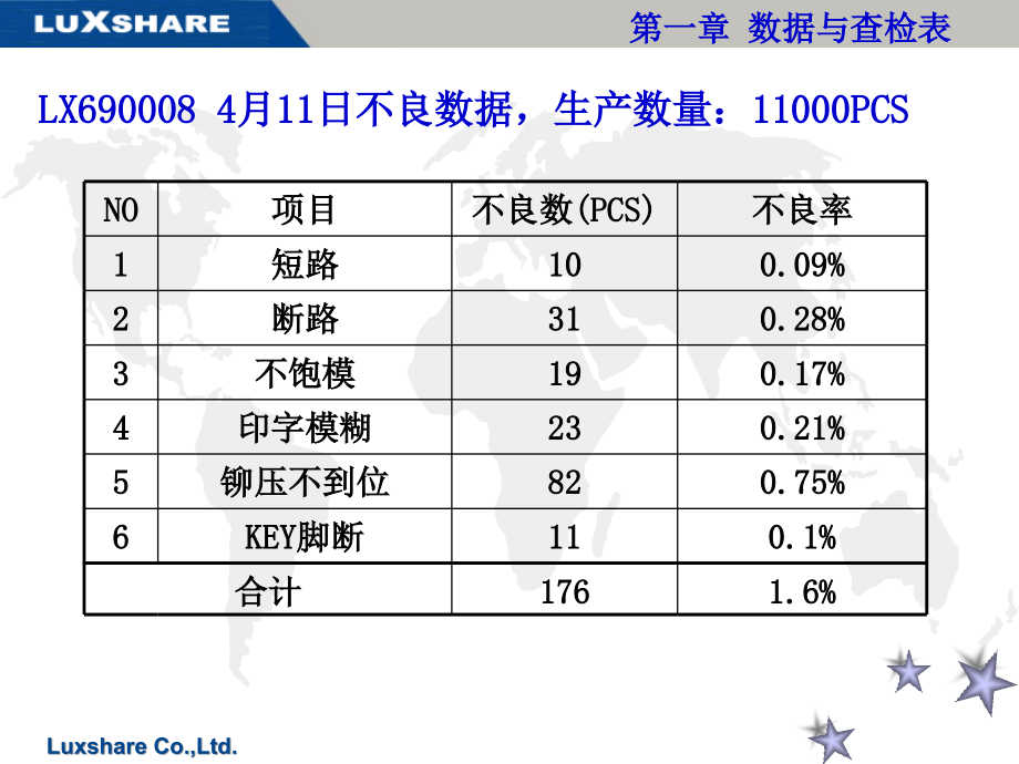 如何利用图表分析不良原因.ppt_第2页