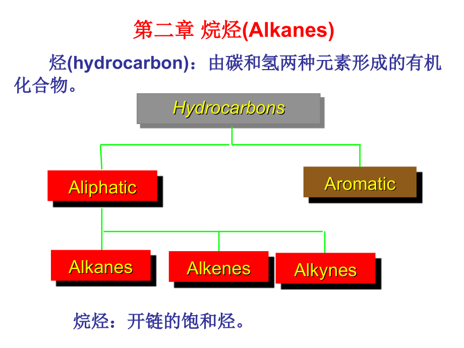 有机化学-2.ppt_第2页