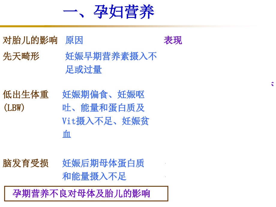 人群-营养.ppt_第2页