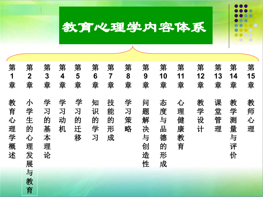 第1章：教育心理学概述王.ppt_第1页