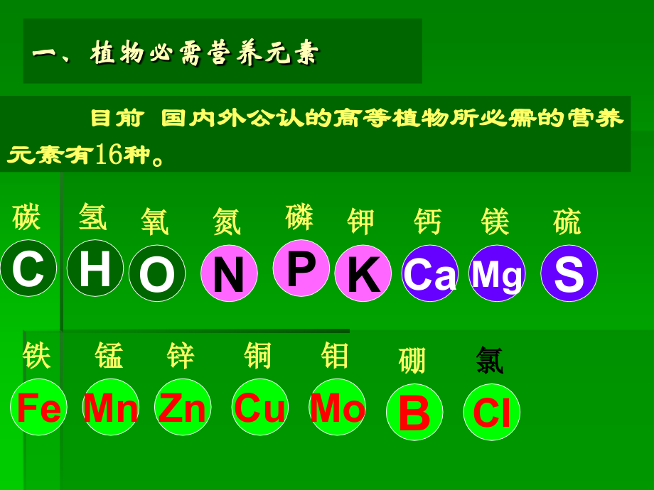 化肥概述.ppt_第1页