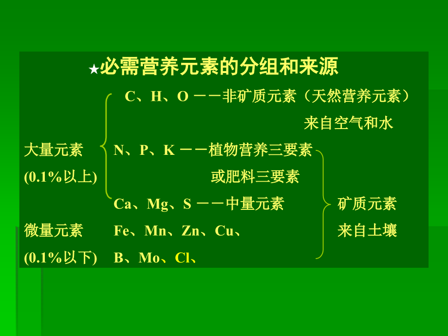 化肥概述.ppt_第2页
