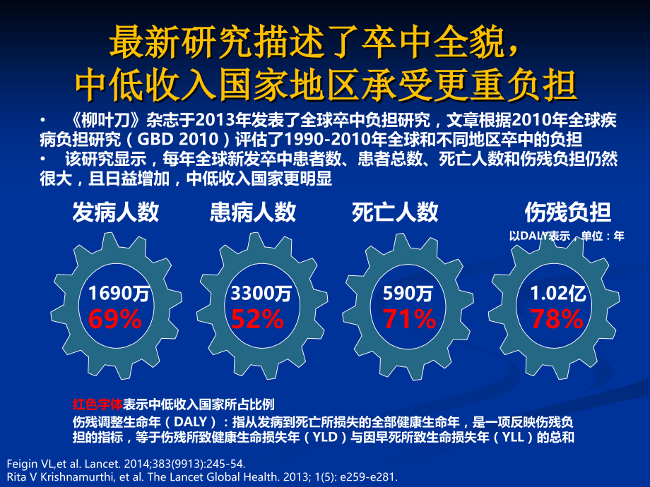 卒中防治---降压达标更多获益.ppt_第1页