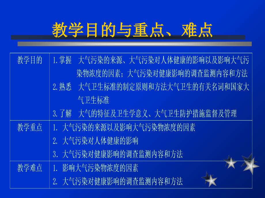 第三章--大气卫生.ppt_第2页