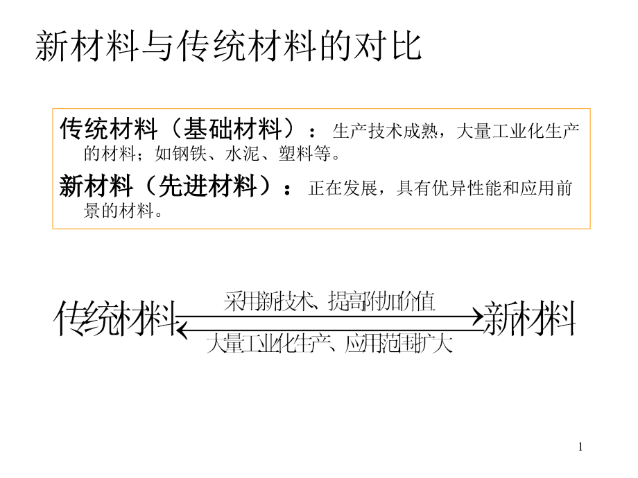 第七章-新材料.ppt_第1页