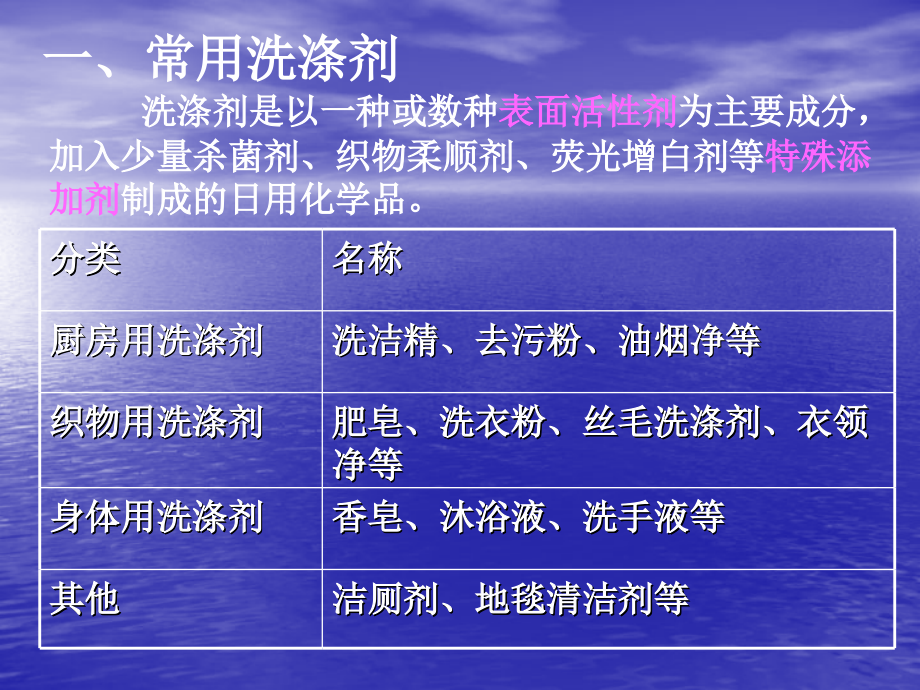 生活中的化学制剂.ppt_第1页