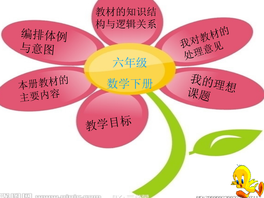 六年级下册数学知识树.ppt_第2页