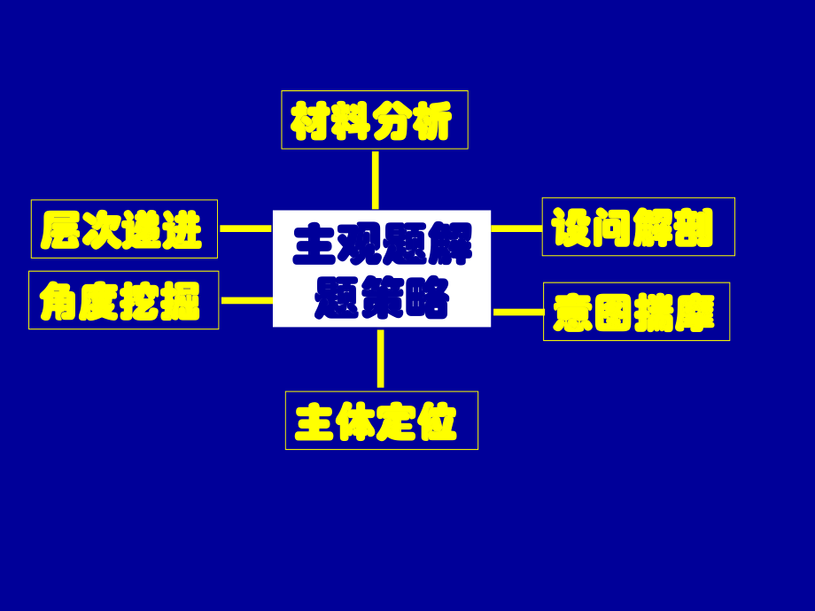 文化生活主观题解题方法策略.ppt_第1页