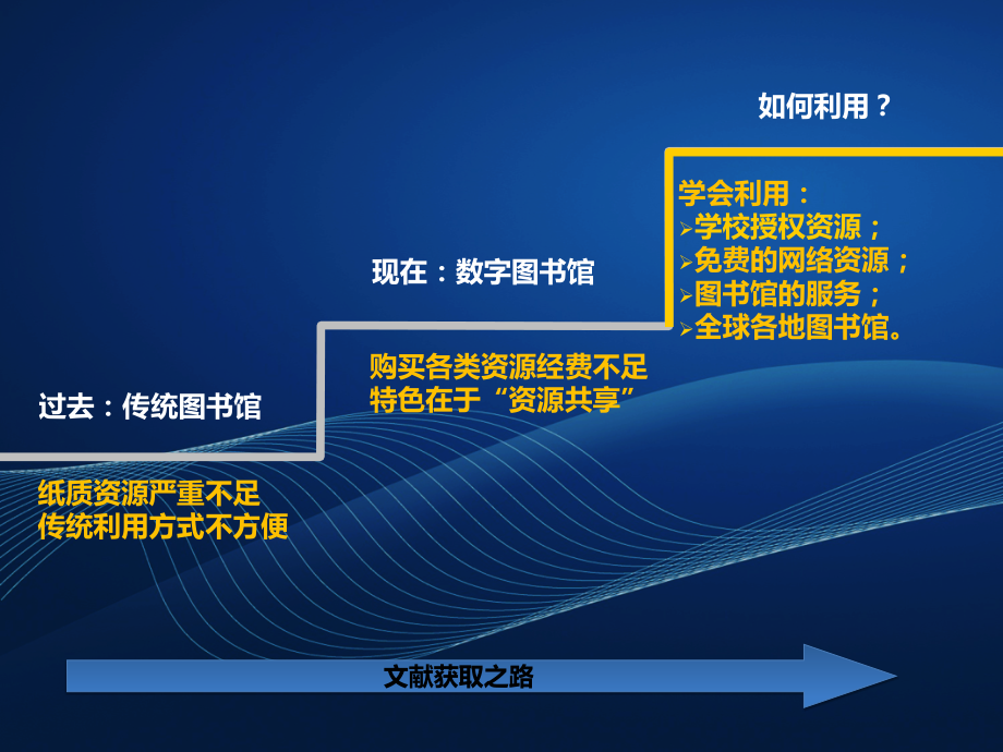 硕士文献检索.ppt_第2页