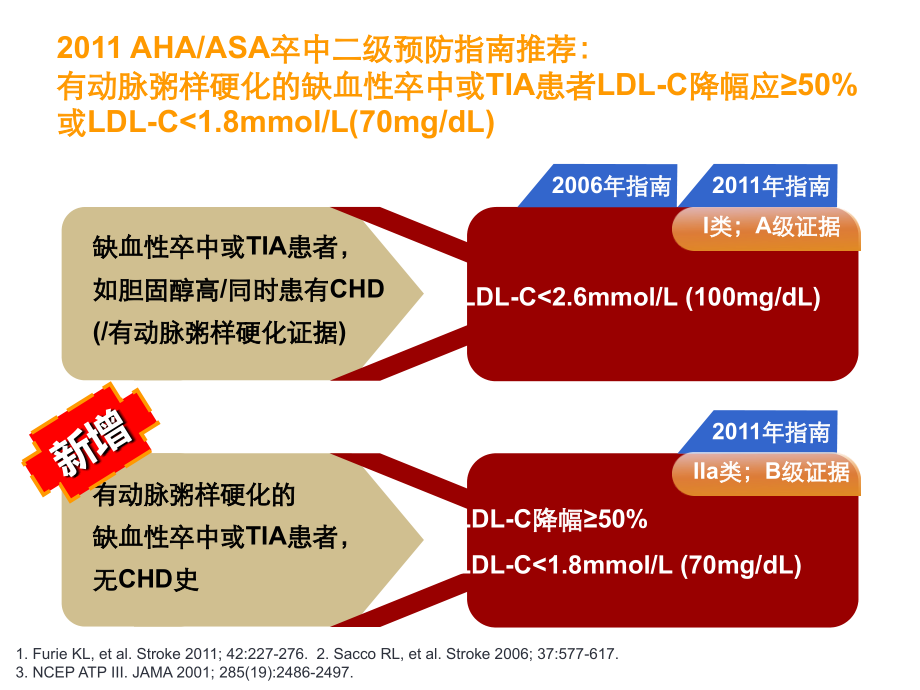 卒中二级预防指南更新解读.ppt_第2页
