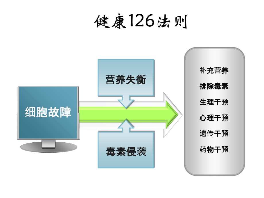 老年保健课-睡眠问题.ppt_第1页