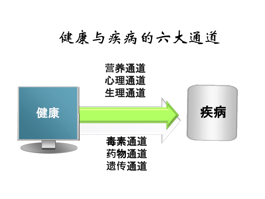 老年保健课-睡眠问题.ppt_第2页