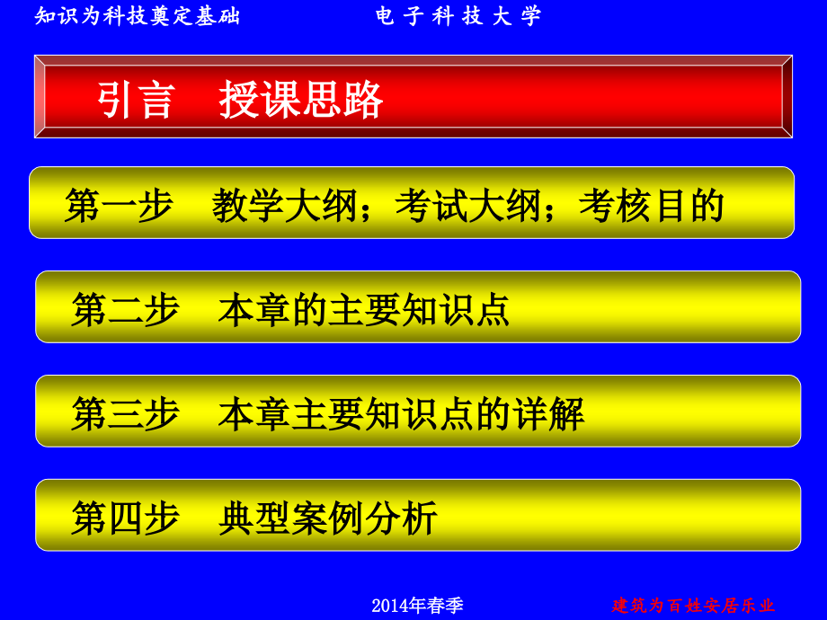 第二讲-项目管理前期策划.ppt_第2页