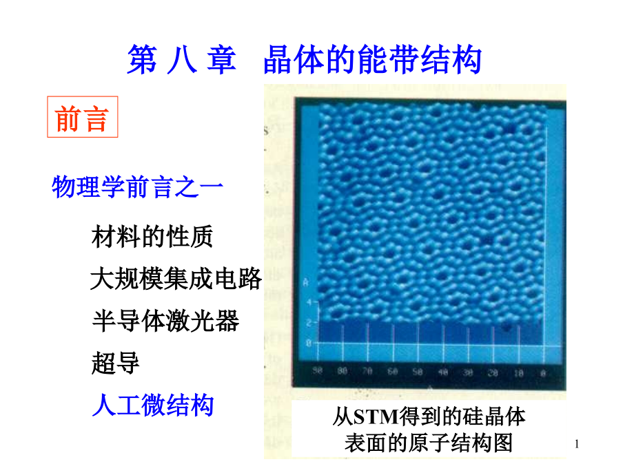 最适合初学者看的能带理论.ppt_第1页