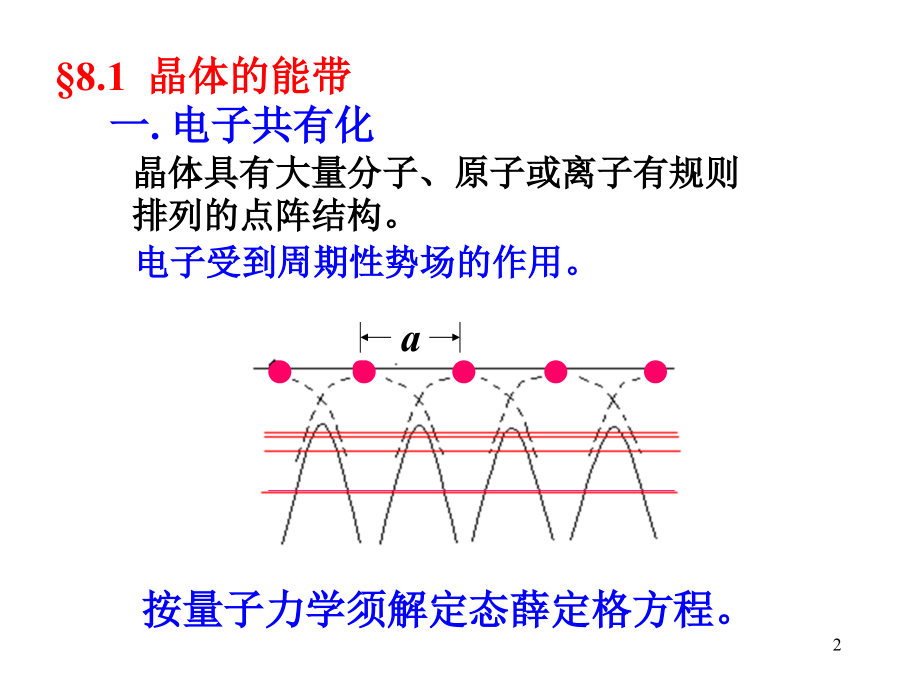 最适合初学者看的能带理论.ppt_第2页