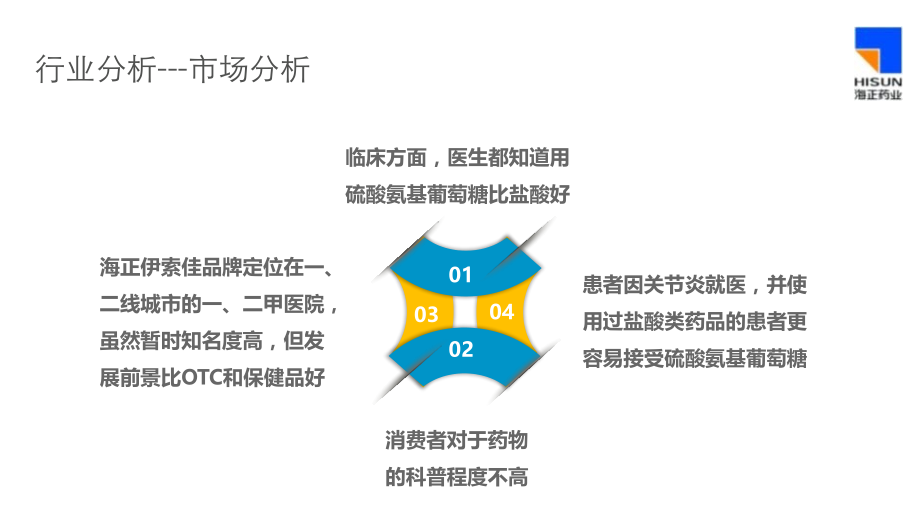 海正药业-网络推广方案.ppt_第2页