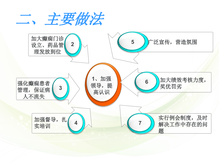 癫痫病课件---贺兰县经验交流.ppt_第2页