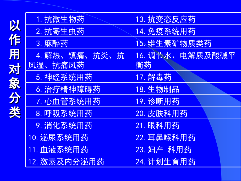 工业药物分析-第5章-化学药物的分析1-3.ppt_第2页