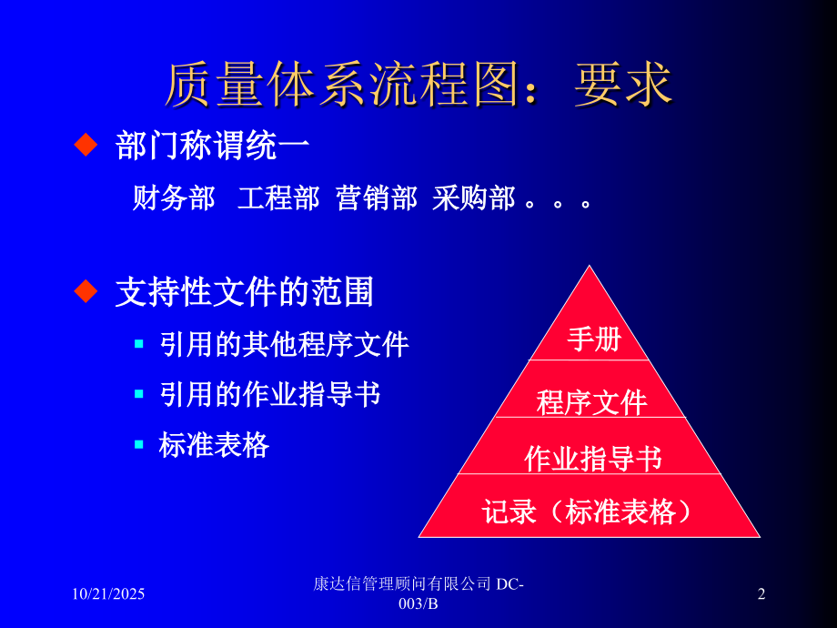 如何绘制质量体系流程图.ppt_第2页