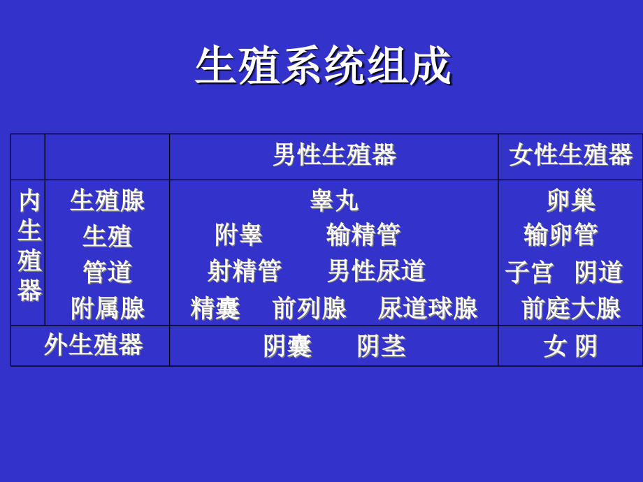 第七章2-性与健康.ppt_第1页