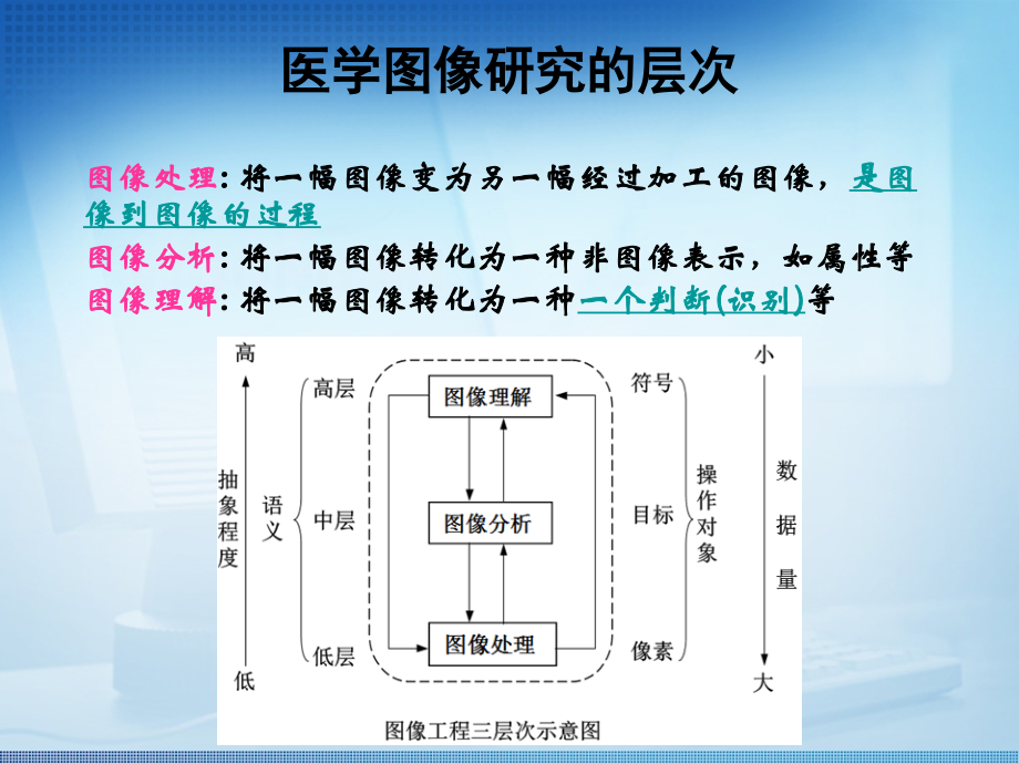第2次课-医学图像处理技术概论.ppt_第2页