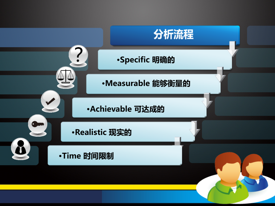 如何设定目标22.ppt_第2页