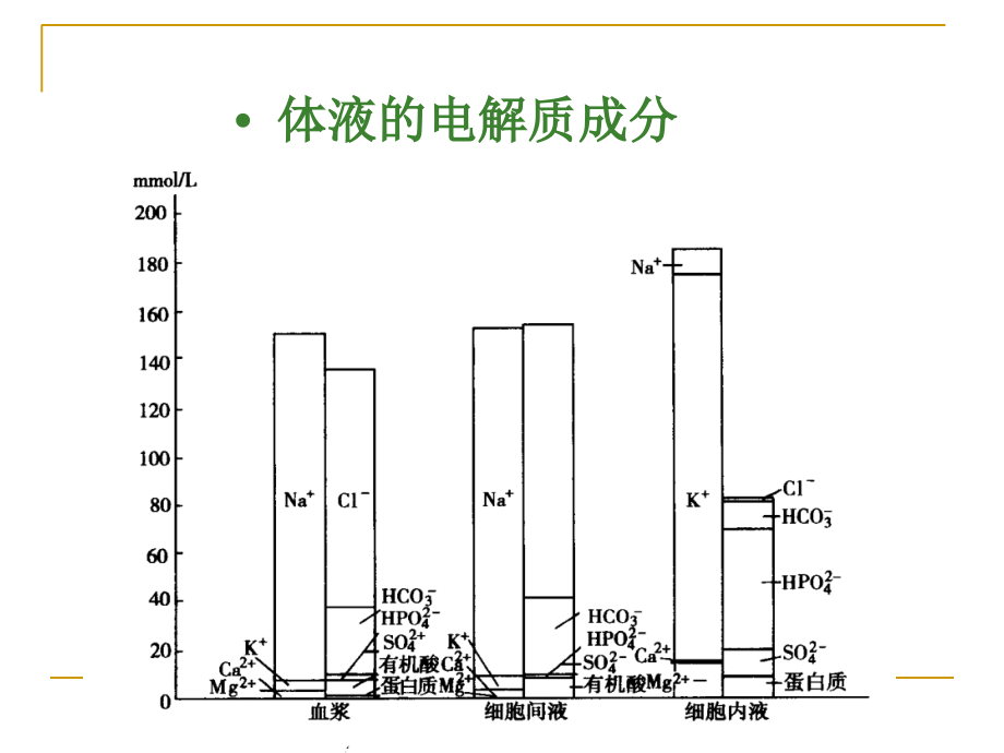 第3章-水、电解质代谢紊乱.ppt_第2页