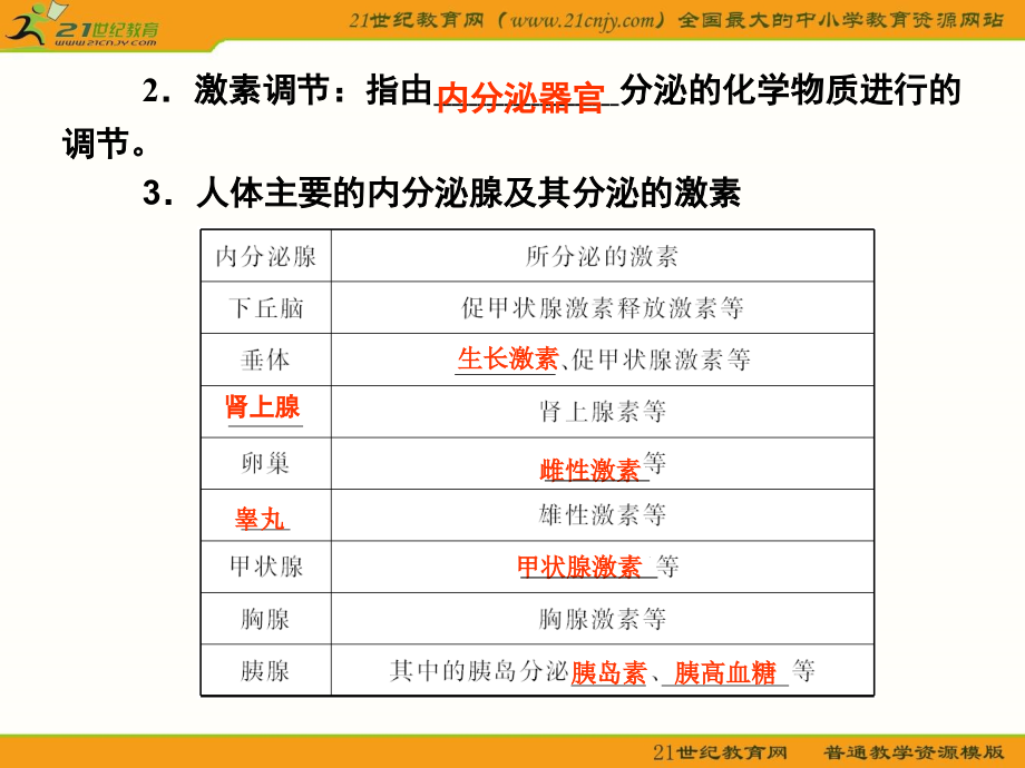 生物一轮复习课本知识整合.ppt_第2页