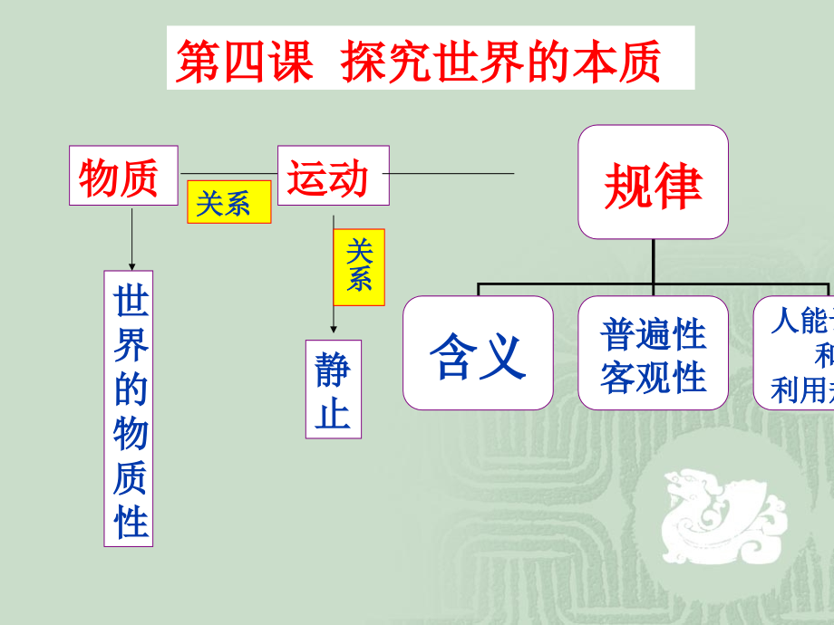 政治：2.5.1《意识的本质》(新人教版必修4).ppt_第2页