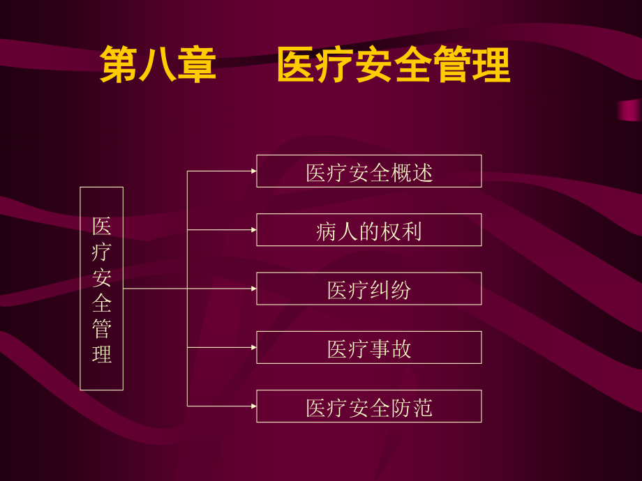 河北省私企医院建设相关文档(全文)第7章.ppt_第1页