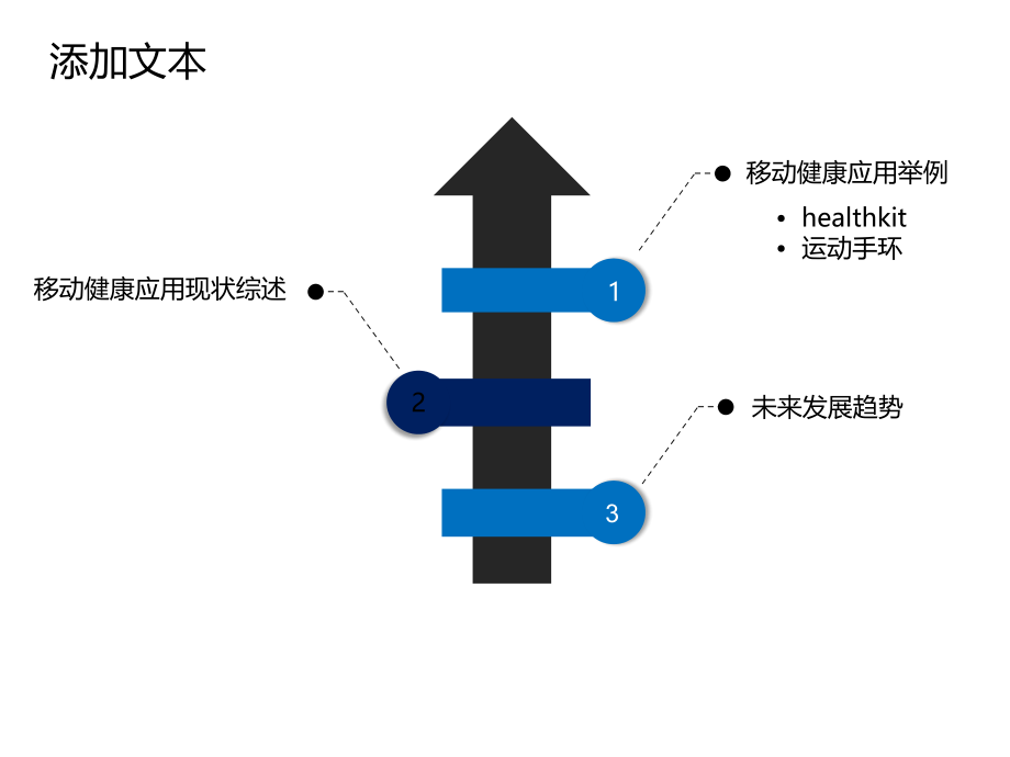 移动健康应用及发展趋势.ppt_第1页