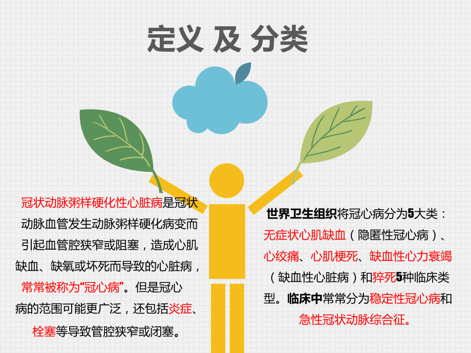 冠心病的一些了解以及治疗方法.pptx_第2页