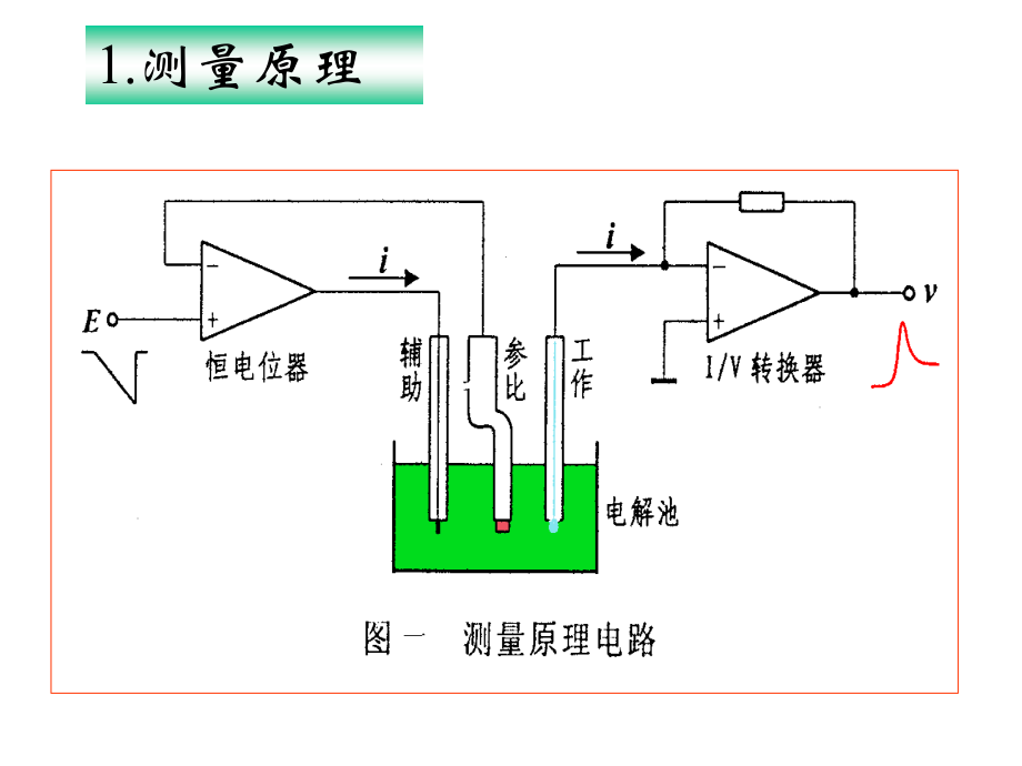 武汉大学《分析化学》第五版课件 第十章_伏安和极谱法2.ppt_第2页
