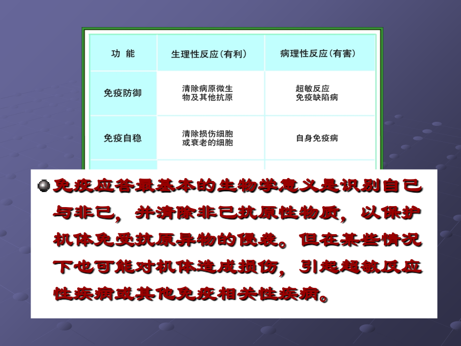第18章-自身免疫性疾病.ppt_第1页