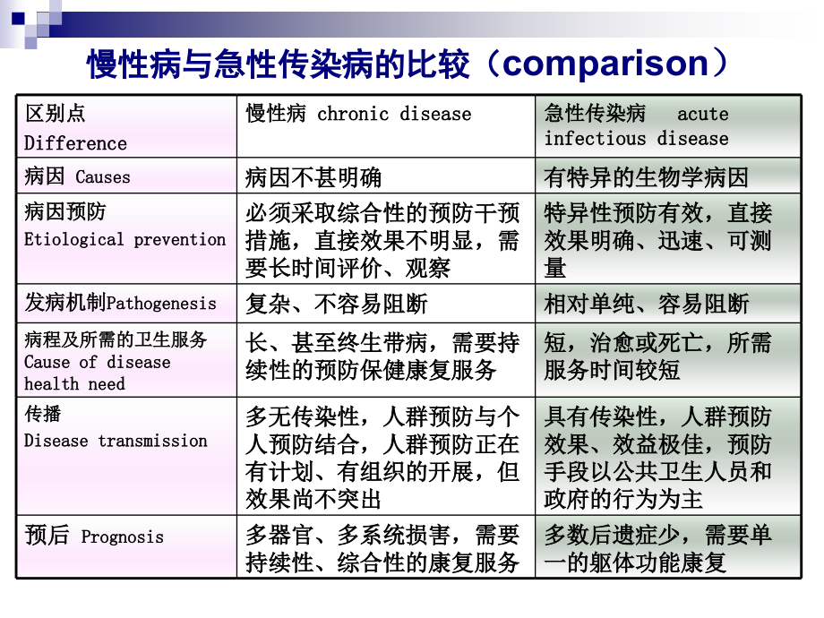 社会医学14慢病社医防治.ppt_第2页