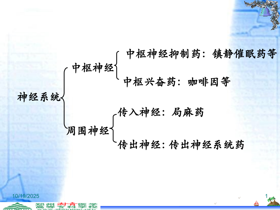 第4章-传出神经系统药理学概论-(00001).ppt_第1页