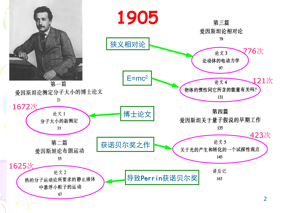 爱因斯坦与诺贝尔奖.ppt_第2页