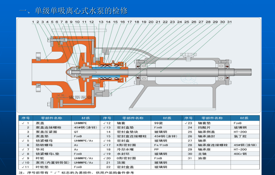 水泵检修培训.ppt_第2页