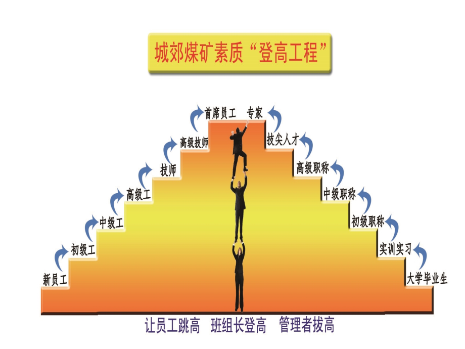 如何快速提升专业技术职务.ppt_第2页