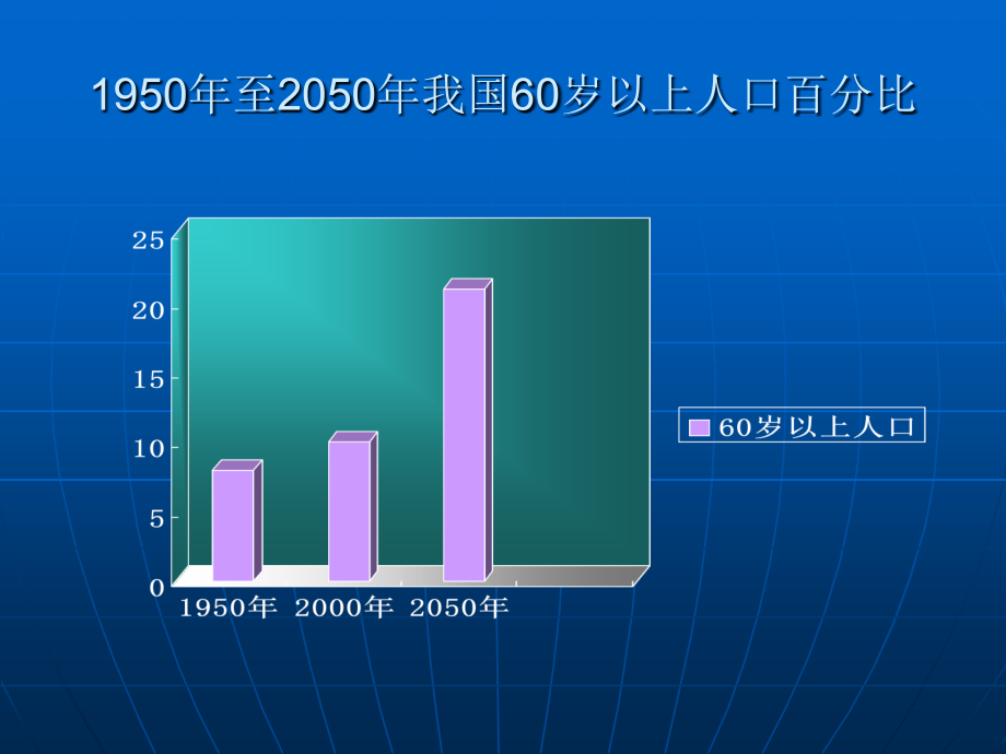 老年麻醉及POCD.ppt_第2页