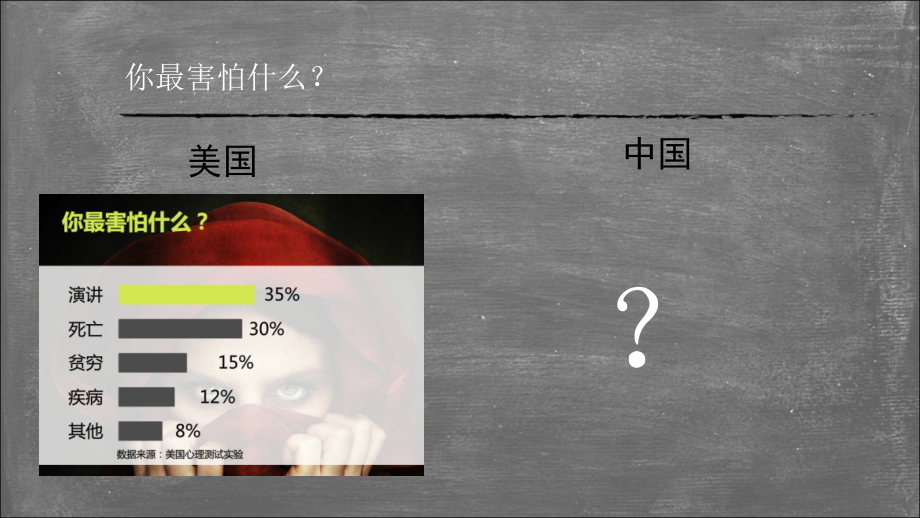 如何缓解紧张情绪.ppt_第2页