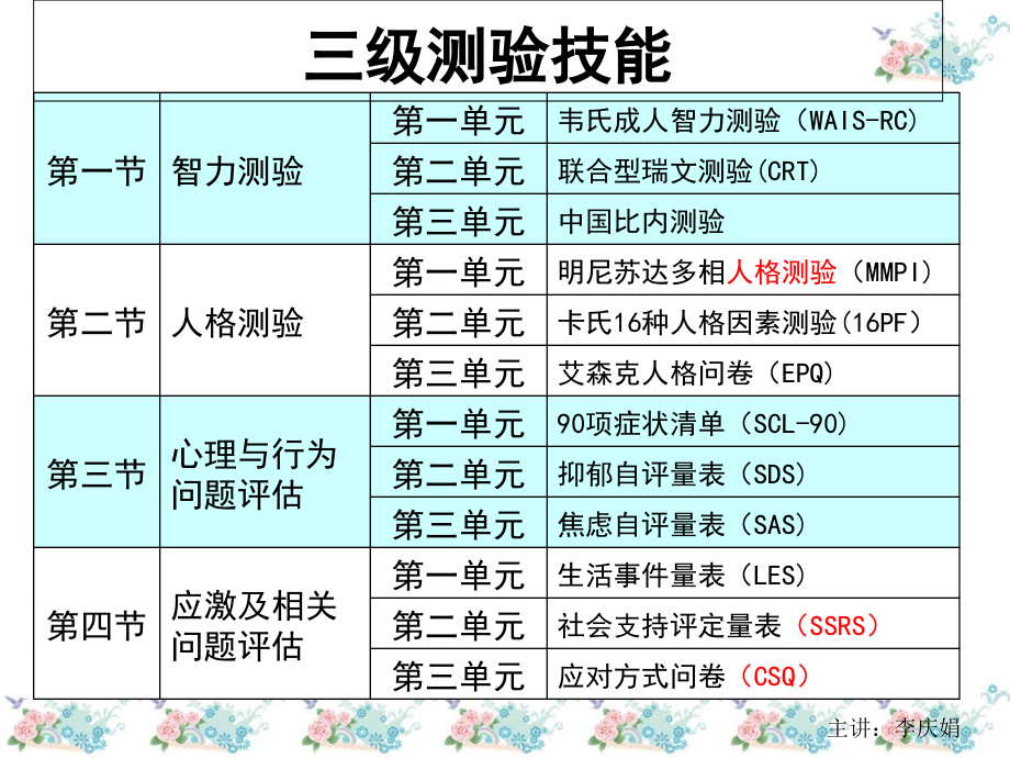 心理咨询师-三级测验技能串讲.ppt_第1页
