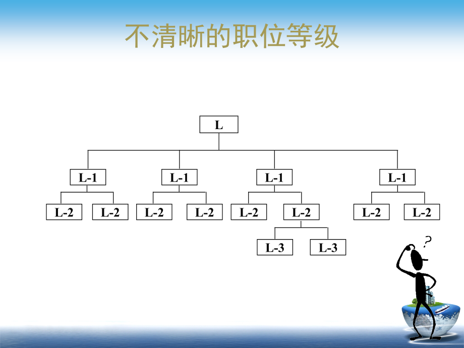 第七章--职位评价系统.ppt_第1页