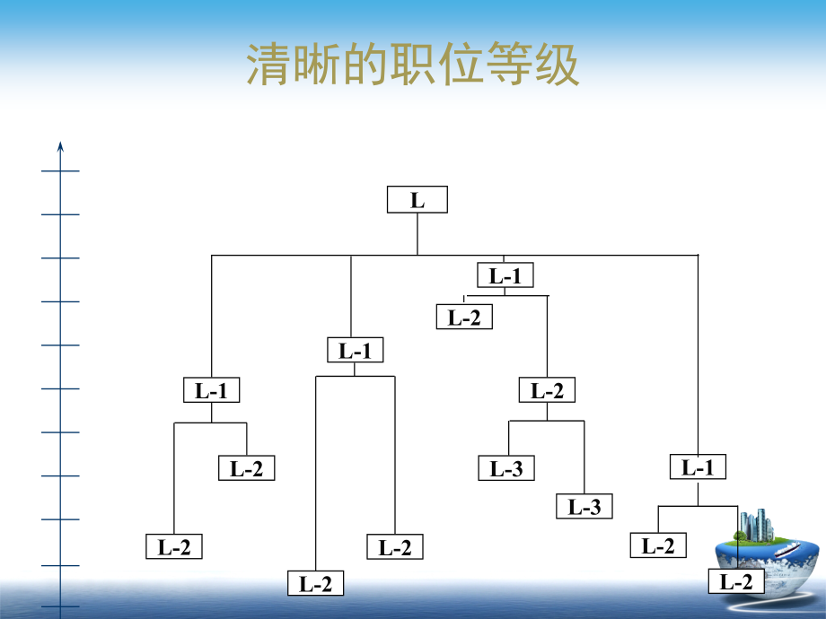 第七章--职位评价系统.ppt_第2页