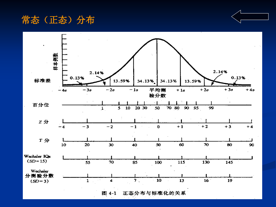 心理测量学知识-新教材年秋.ppt_第1页