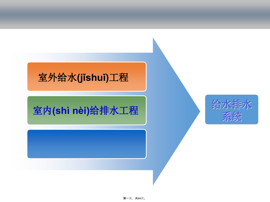 城镇给水工程.pptx_第1页